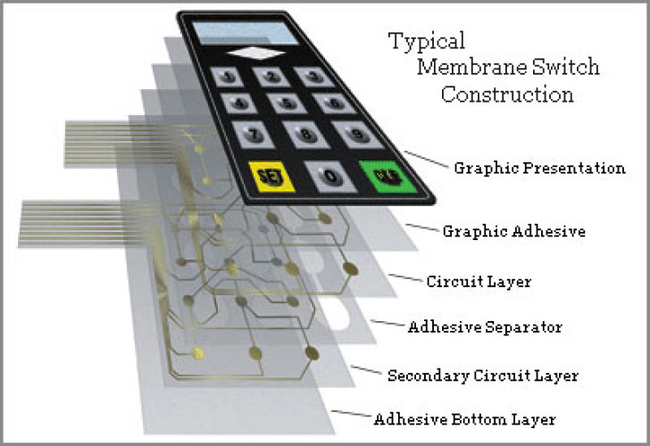 Membrane key boards