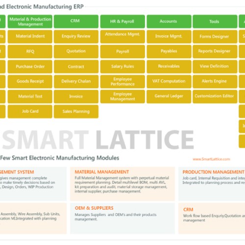 High tech electronics and manufacturing erp