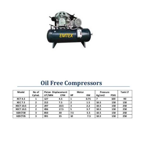 Oil free compressor