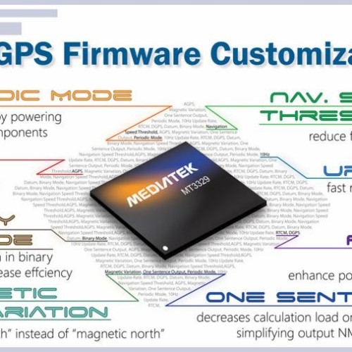 Globaltop mtk gps module firmware customization