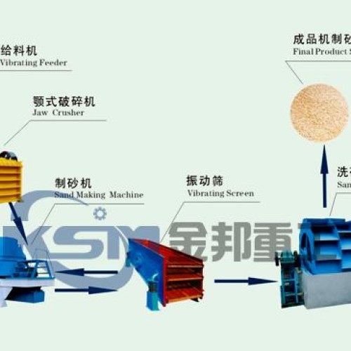 Sand crusher/sand maker/artificial sand making machine