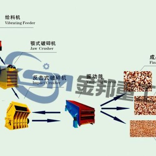 Limestone crusher/stone production line/stone crushing machinery