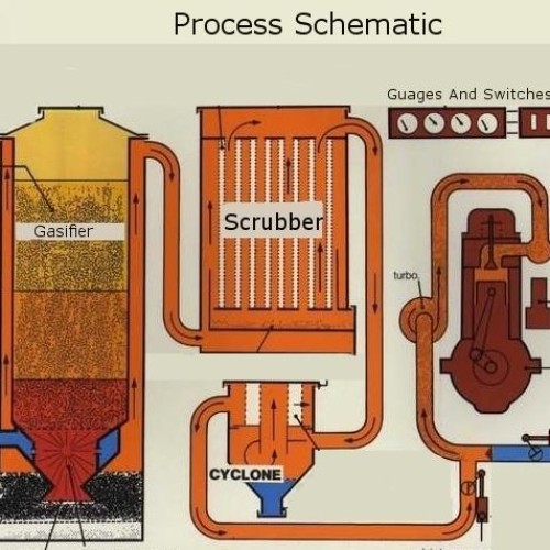 Gasifier