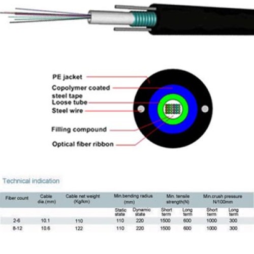 Aerial & conduit gyxtw optical fibe