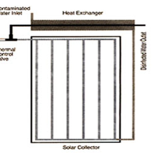 Solar safe drinking water systems