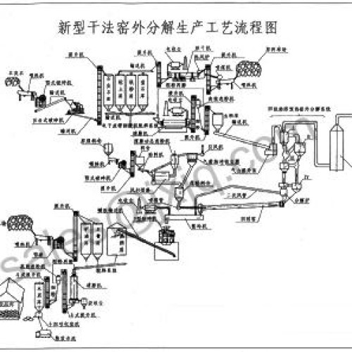 Cement machinery/complete set of cement machinery/cement equipment