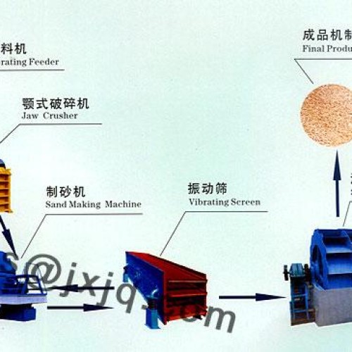 Sand maker/sand making machinery/sand crusher