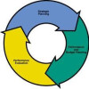 Strategic Management
